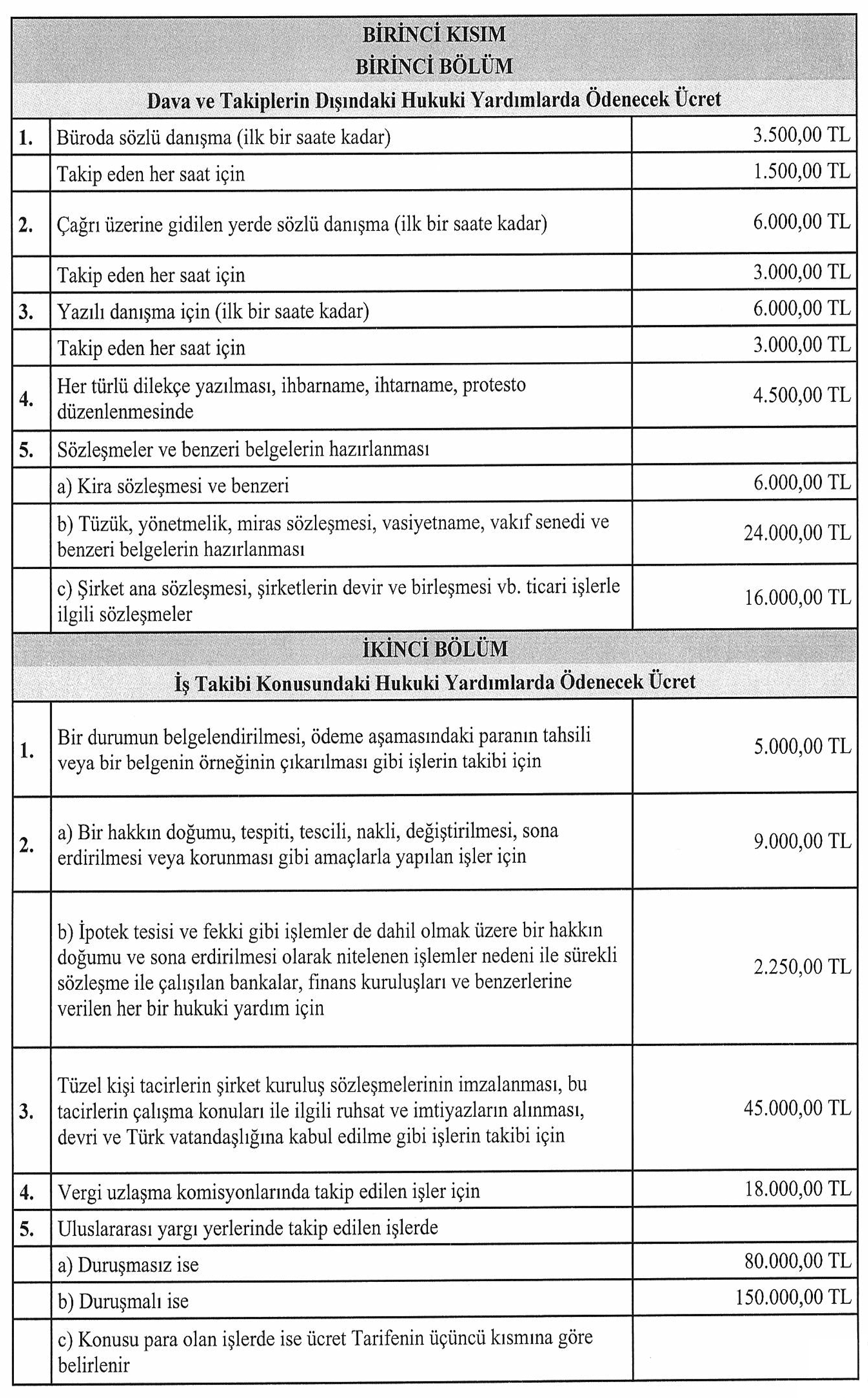 2024-2025 Avukatlık Asgari Ücret Tarifesi