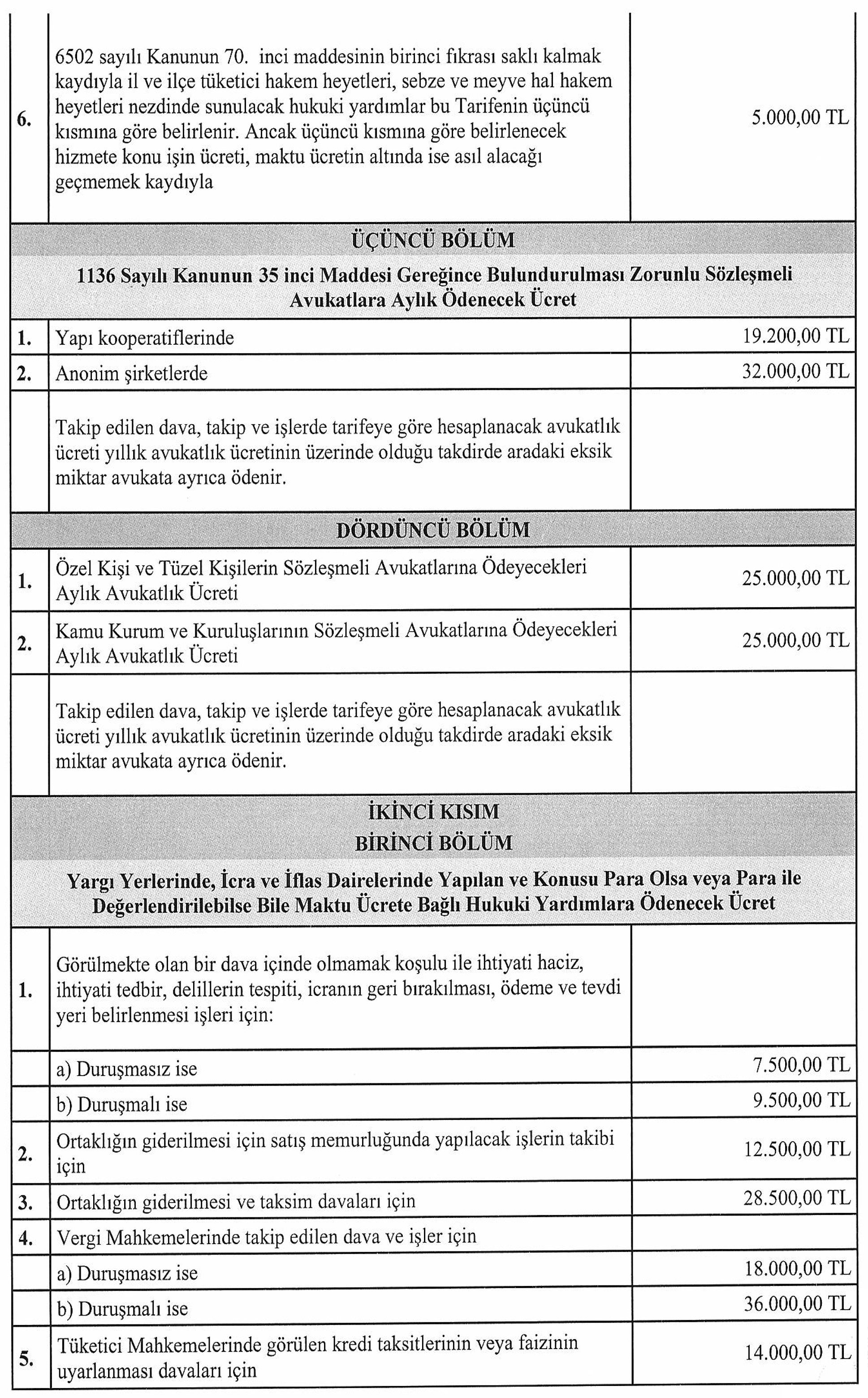 2024-2025 Avukatlık Asgari Ücret Tarifesi