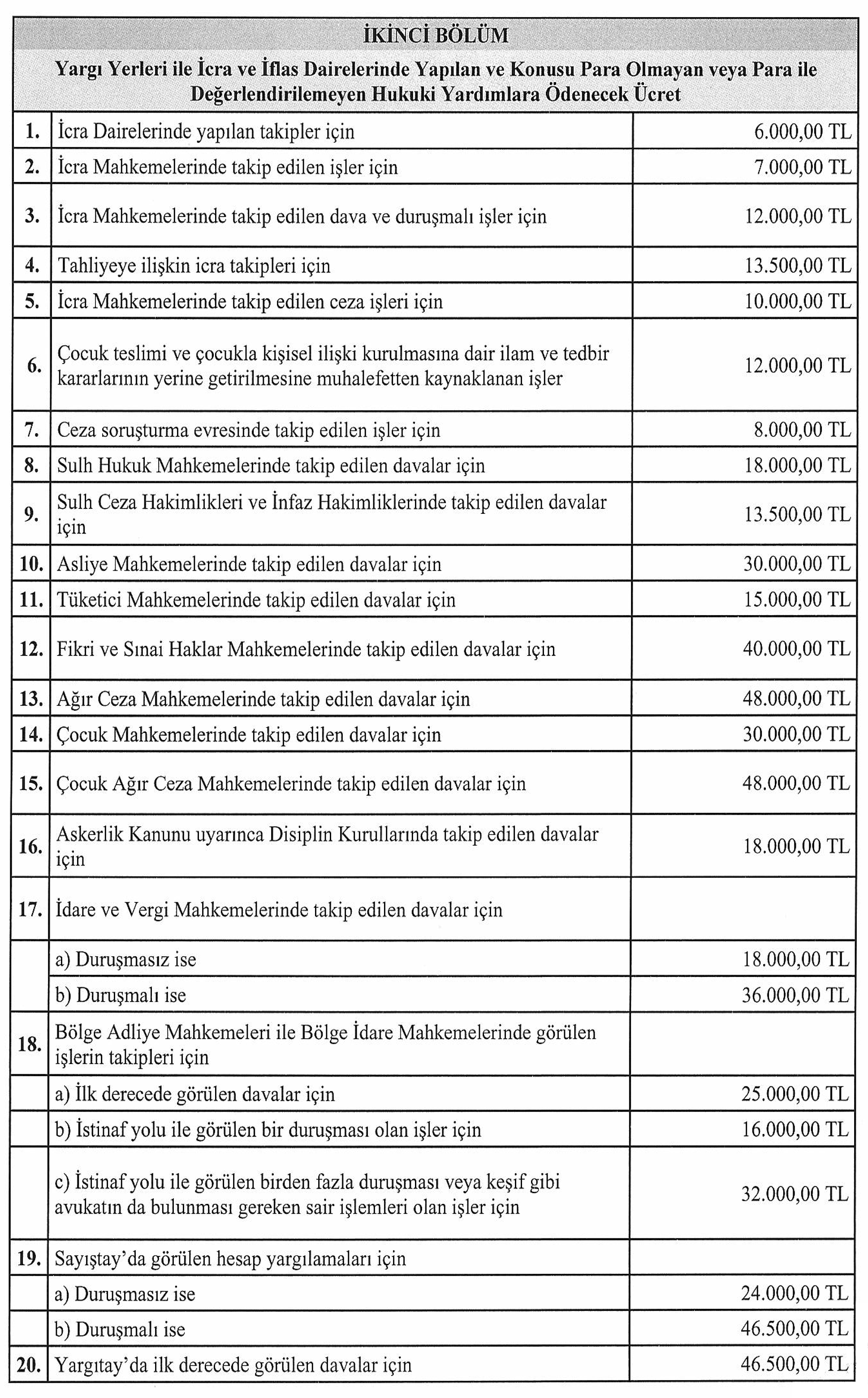 2024-2025 Avukatlık Asgari Ücret Tarifesi