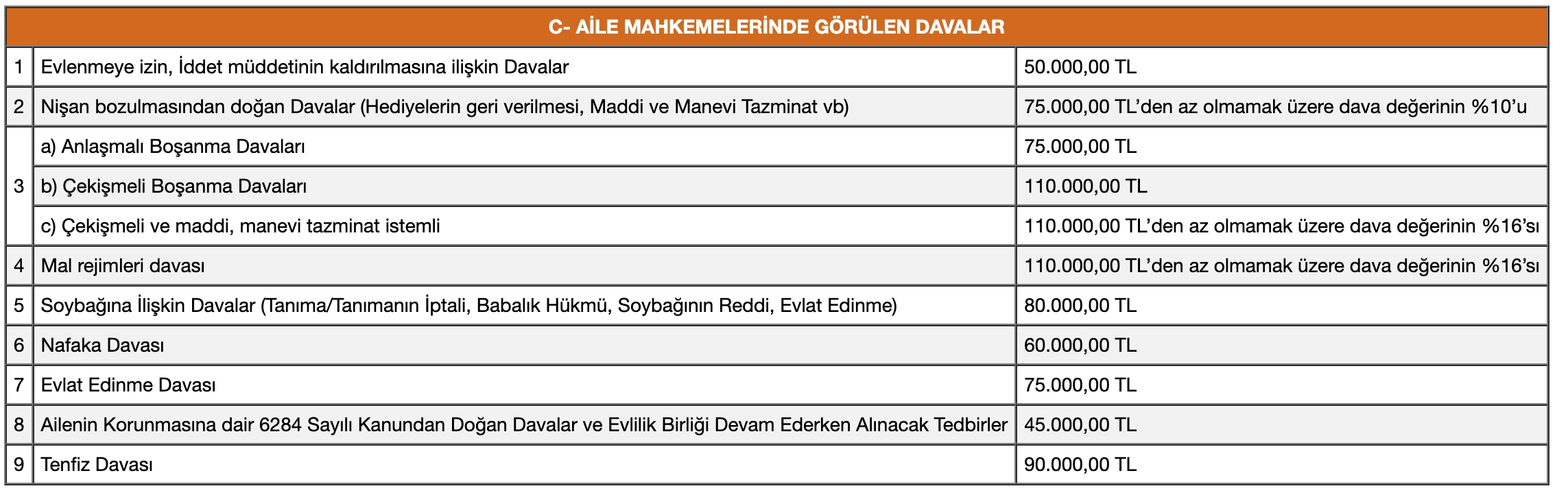 Boşanma Avukatı Ücreti 2026